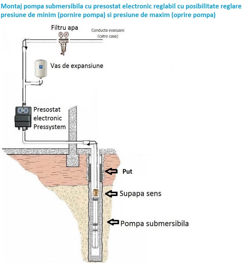 Montaj sistem hidrofor Pompa submersibila 3skm Torrent 100 cu presostat electronic