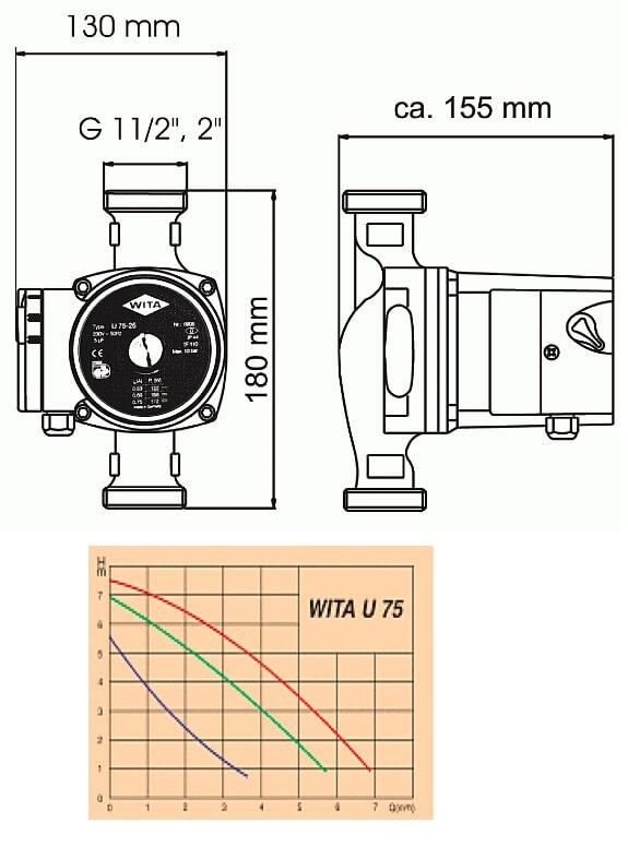 Detalii pompa circulatie Helwita U75/32 180 mm
