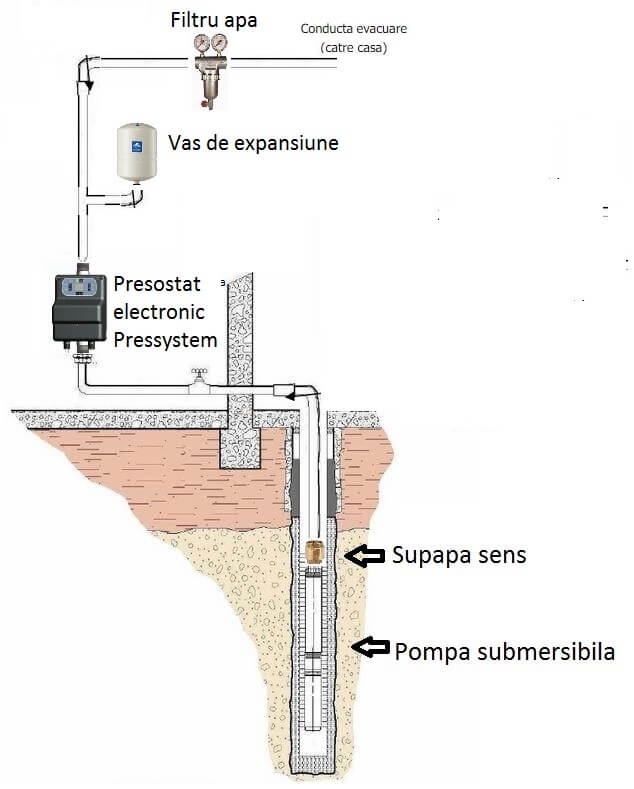 Instalare  presostat electronic Pressystem cu o pompa submersibila